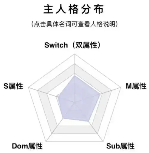 西檬之家Dirty Talk是什么?字母圈新人入圈 一